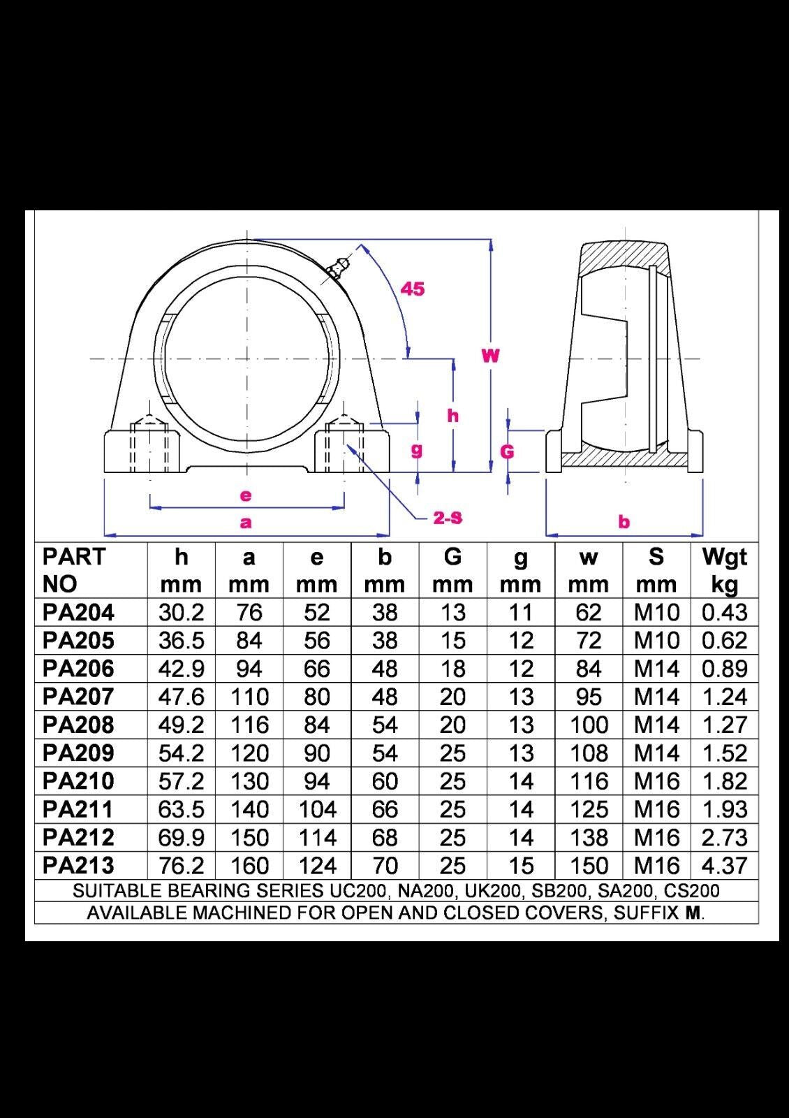 19mm shaft PA204 pillow block housing cast iron fitted with UC204-12 bearing