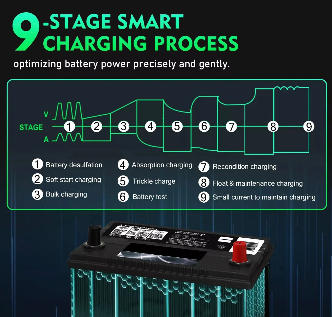 Battery Charger 35 Amp 9 Stage Smart Charger suits all 12v & 24v Battery types.